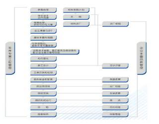 ͣ܇�����̹����wϵ�S�o(h��)Ҫ�c(di��n)